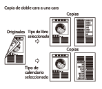 Canon : Manuales de PIXMA : MX520 series : Impresión a doble cara